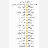 کفش بچه گانه کتونی بچه گانه اسپرت ( ونس ) دوردوزی شده