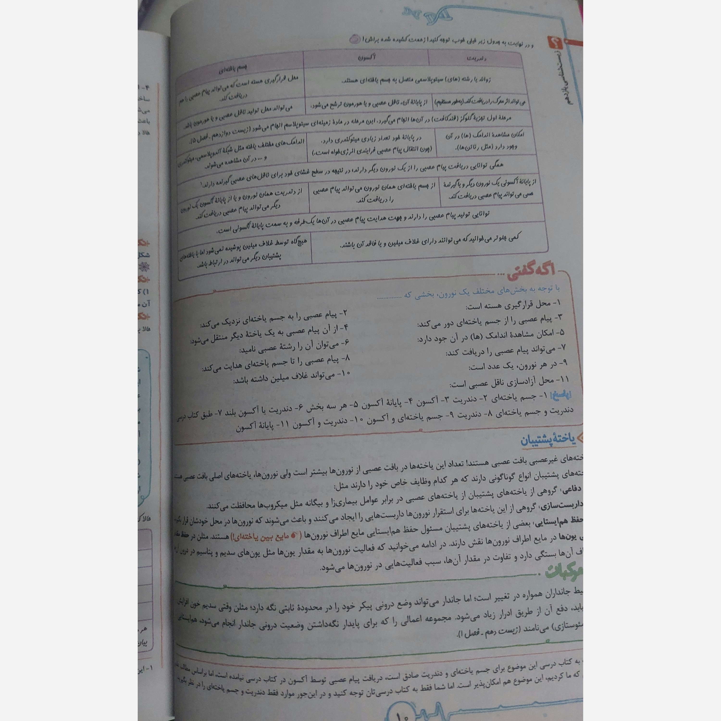 کتاب زیست شناسی یازدهم تست انتشارات خیلی سبز چاپ 1405
