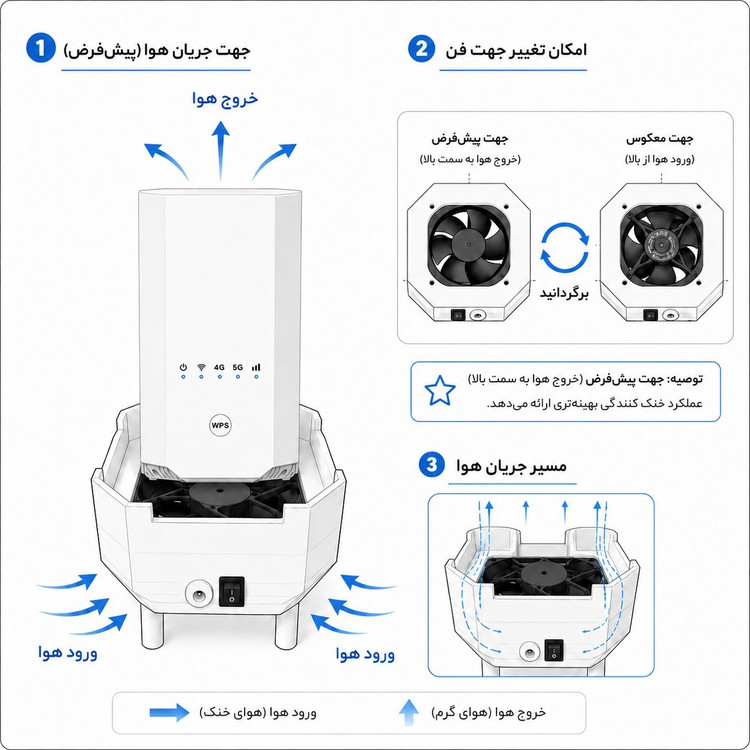 پایه فن خنک کننده مودم مدل x28/x28Pro (پکیج کامل)