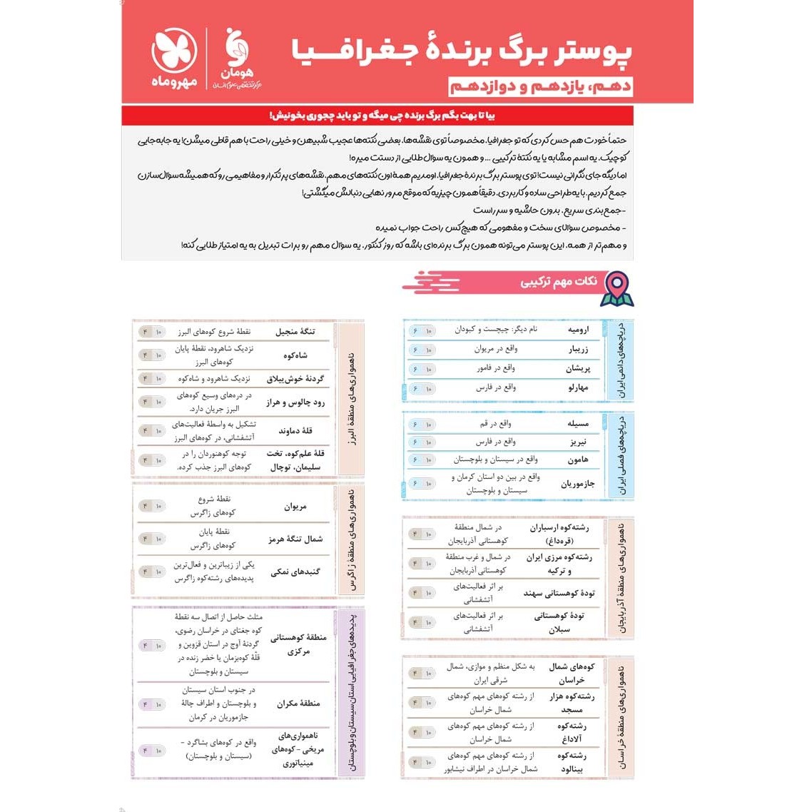 کتاب جغرافیا جامع درسنامه تست ALL IN ONE کنکور 1406 واقعا جامع مهر و ماه چاپ1405