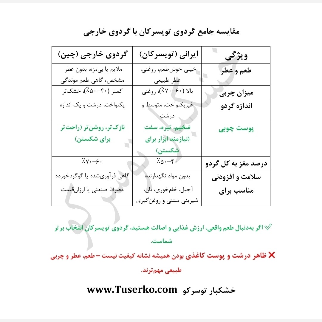 گردوی تویسرکان پوست کاغذی ایرانی امساله (1 کیلوگرم)