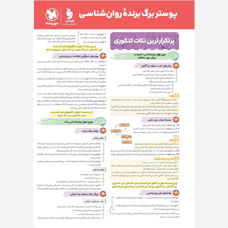 کتاب روان شناسی جامع کنکور ALL IN ONE ویژه کنکور 1406 درسنامه وتست واقعا جامع پک سه جلدی مهر و ماه چاپ1405