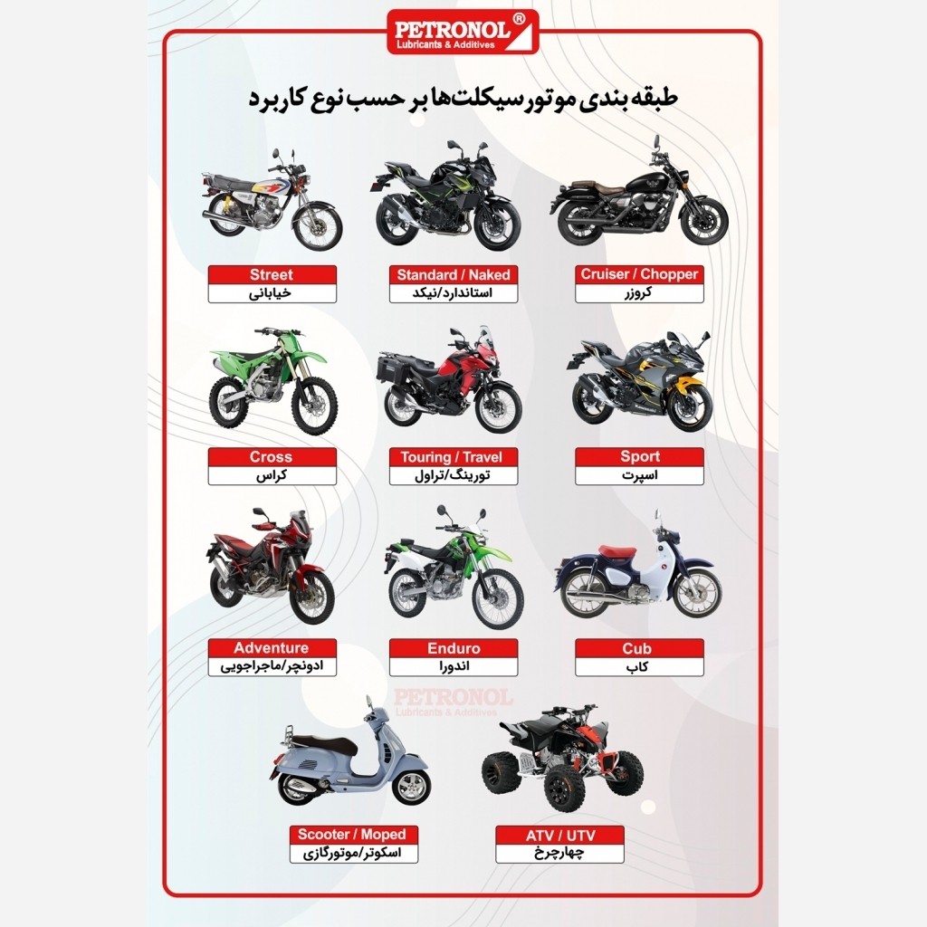 روغن موتور سیکلت فلومکس مدل Motorbike SAE 10W40 sl حجم 1 لیتر پلاستیکی
