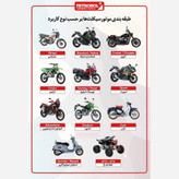 روغن موتور سیکلت فلومکس مدل Motorbike SAE 10W40 sl حجم 1 لیتر پلاستیکی