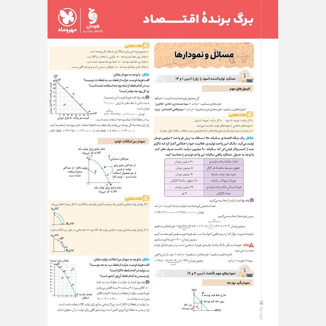 کتاب اقتصاد جامع تست و درسنامه ALL IN ONE واقعا جامع ویژه کنکور 1406 مهر و ماه چاپ1405
