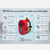 پمپ آب داخل واحد هوشمند رپس 90 وات مدل RSP-900