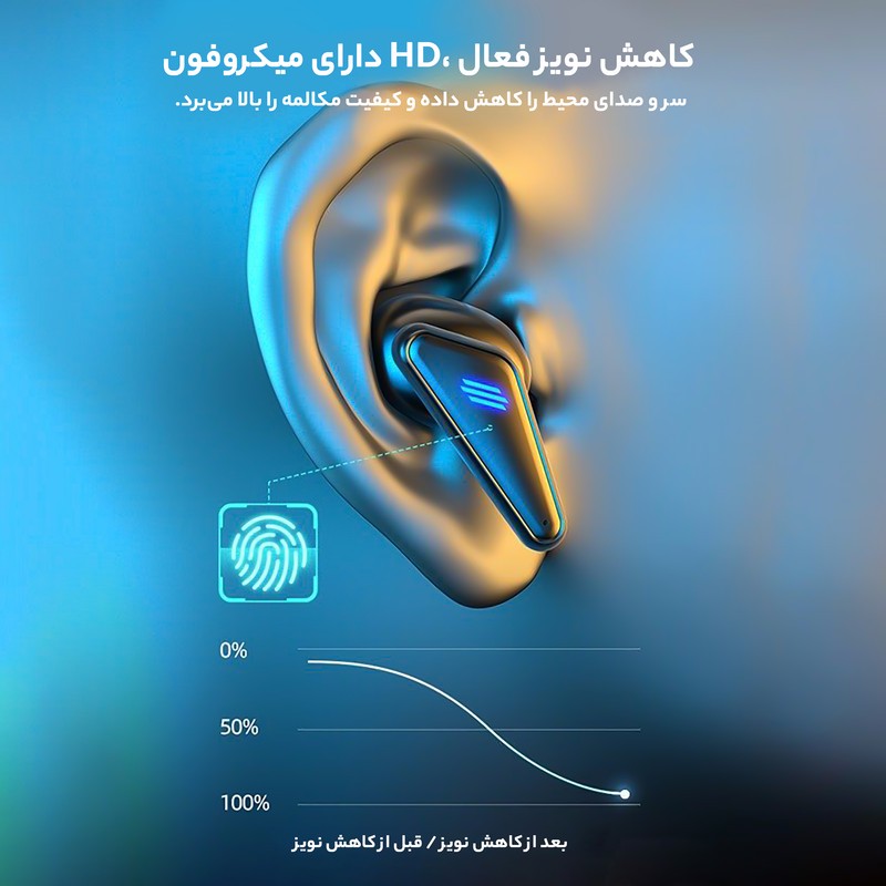 هدفون بلوتوثی مدل K55 با قابلیت حذف نویز (ANC)، درگاه شارژ USB Type-C، دارای کنترل لمسی روی گوشی ها، حالت Gaming، مقا...