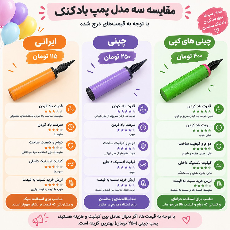 پمپ بادکنک دستی (سه مدل ایرانی، چینی و چینی های کپی)