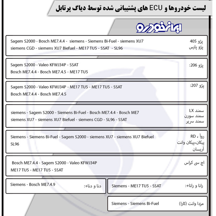 دیاگ تعمیرگاهی-بدون نیاز به برق و باتری