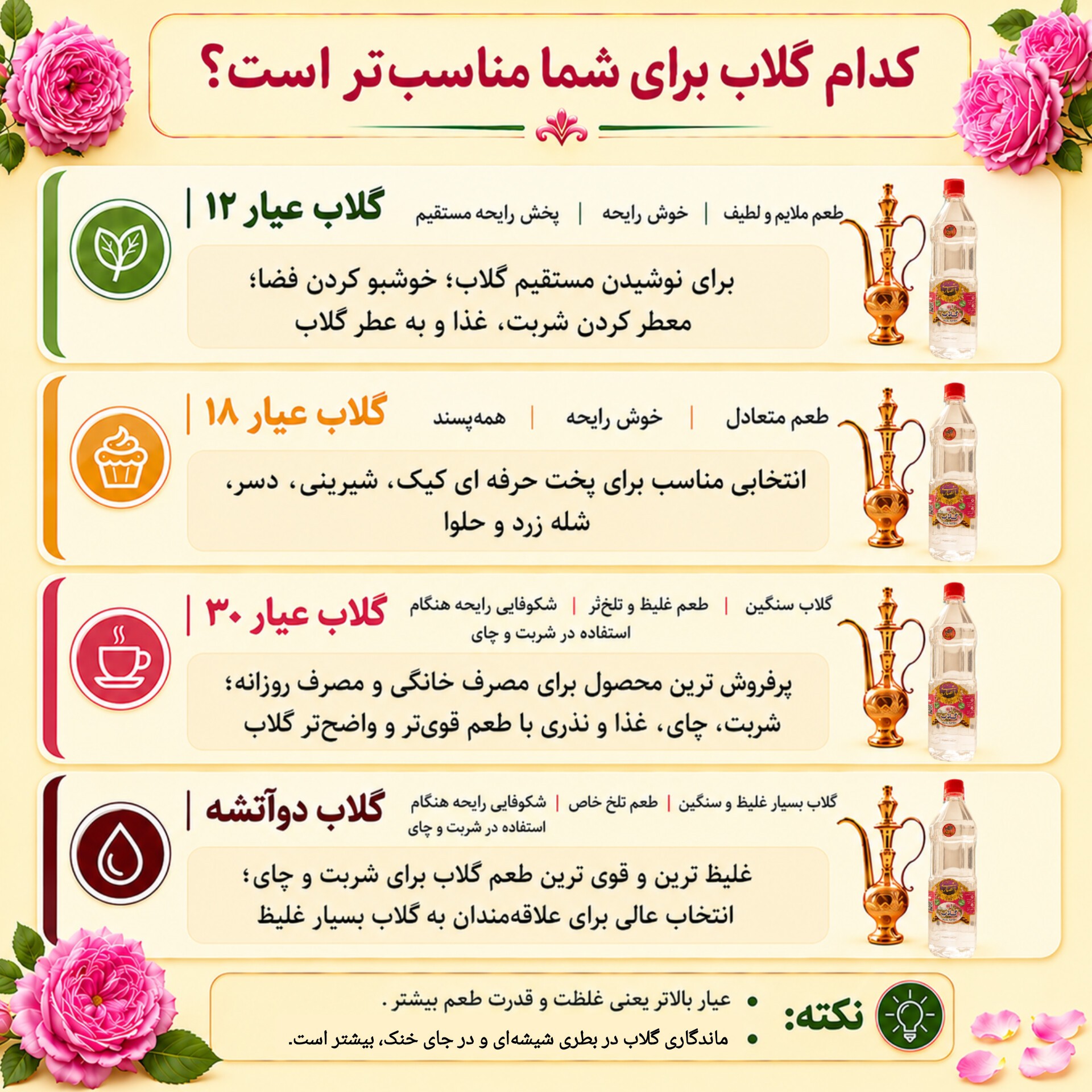 گلاب سنگین سنتی اصل کاشان عیار 30، یک لیتری، تولیدی انصاری مقدم