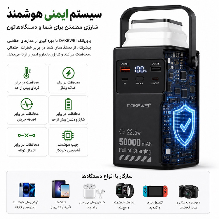پاوربانک 50000 میلی آمپری DAKEWEI شارژ سریع 22.5 وات همراه کابلهای داخلی و نمایشگر دیجیتال