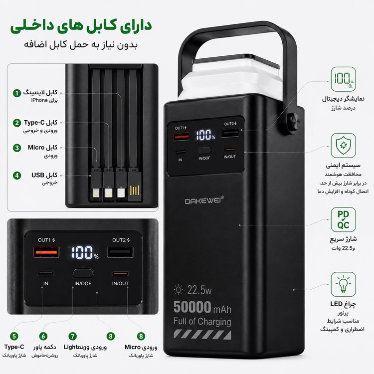 پاوربانک 50000 میلی آمپری DAKEWEI شارژ سریع 22.5 وات همراه کابلهای داخلی و نمایشگر دیجیتال